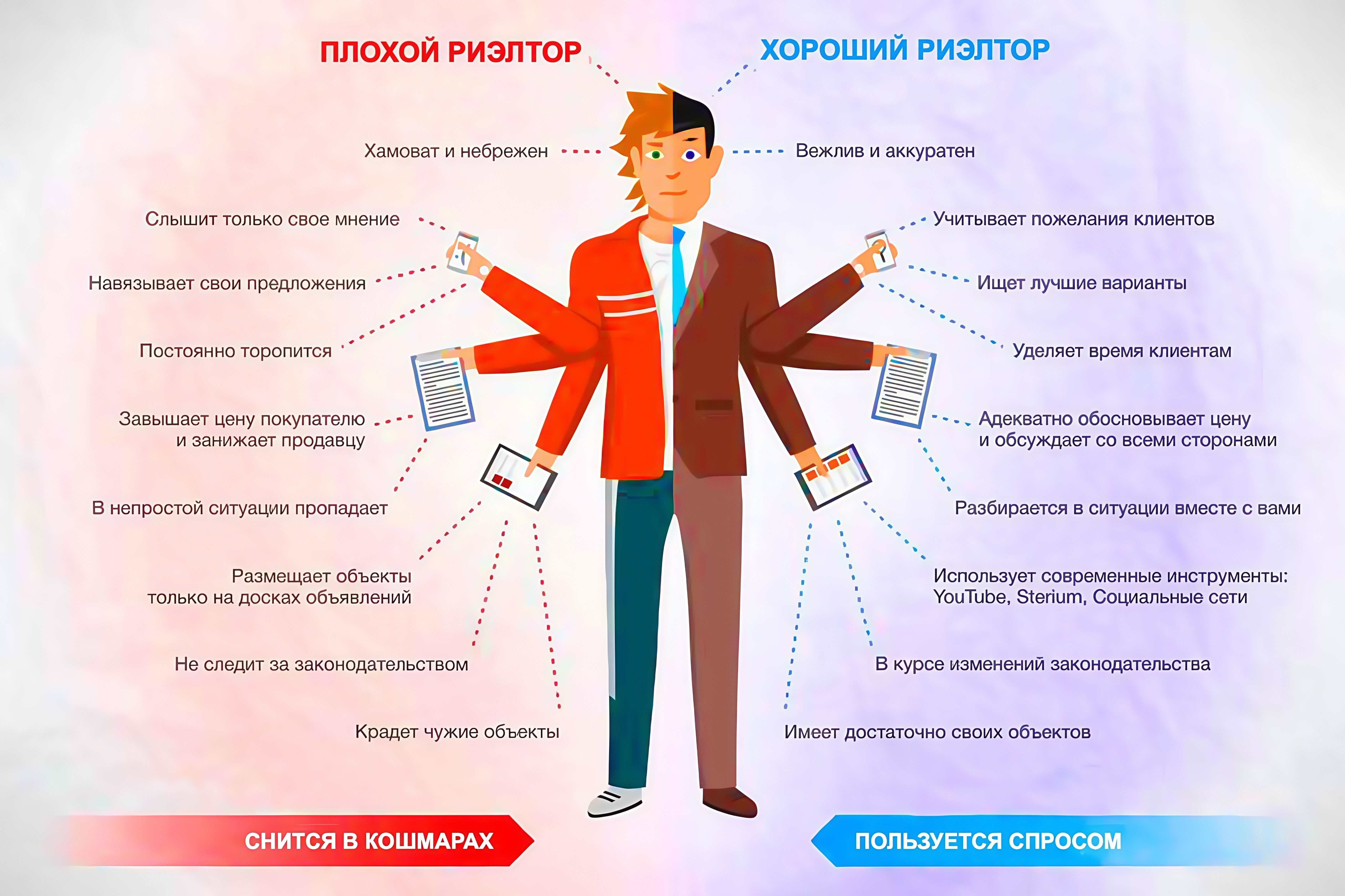 Кто такой риелтор и почему лучше покупать недвижимость через профессионала?